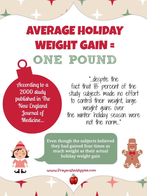 Average Holiday Weight Gain