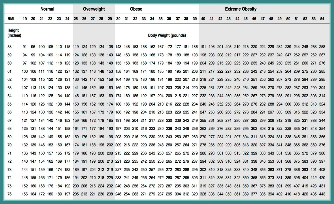 BMI Chart