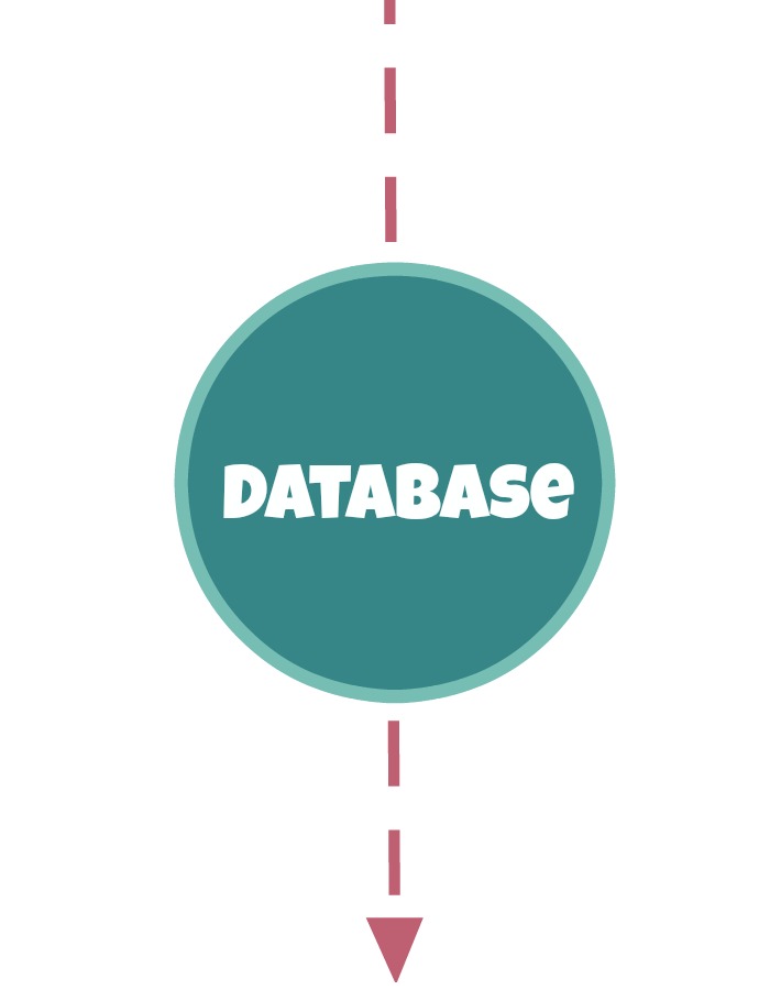 Database Circle